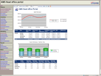 Enterprise Reporting and Control